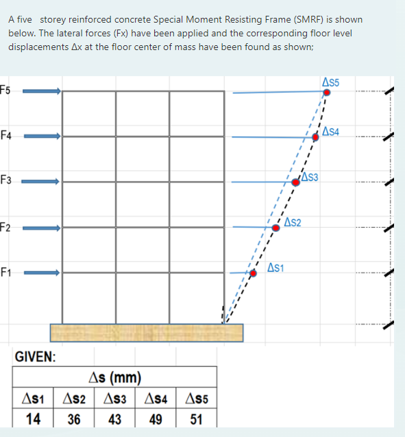 Solved 1. Find the storey drift ratio at the 2nd floor | Chegg.com