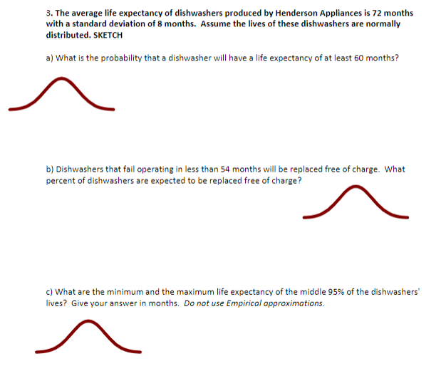 Solved 3. The average life expectancy of dishwashers