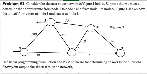 Solved Problem #3: Consider the shortest-route network of | Chegg.com