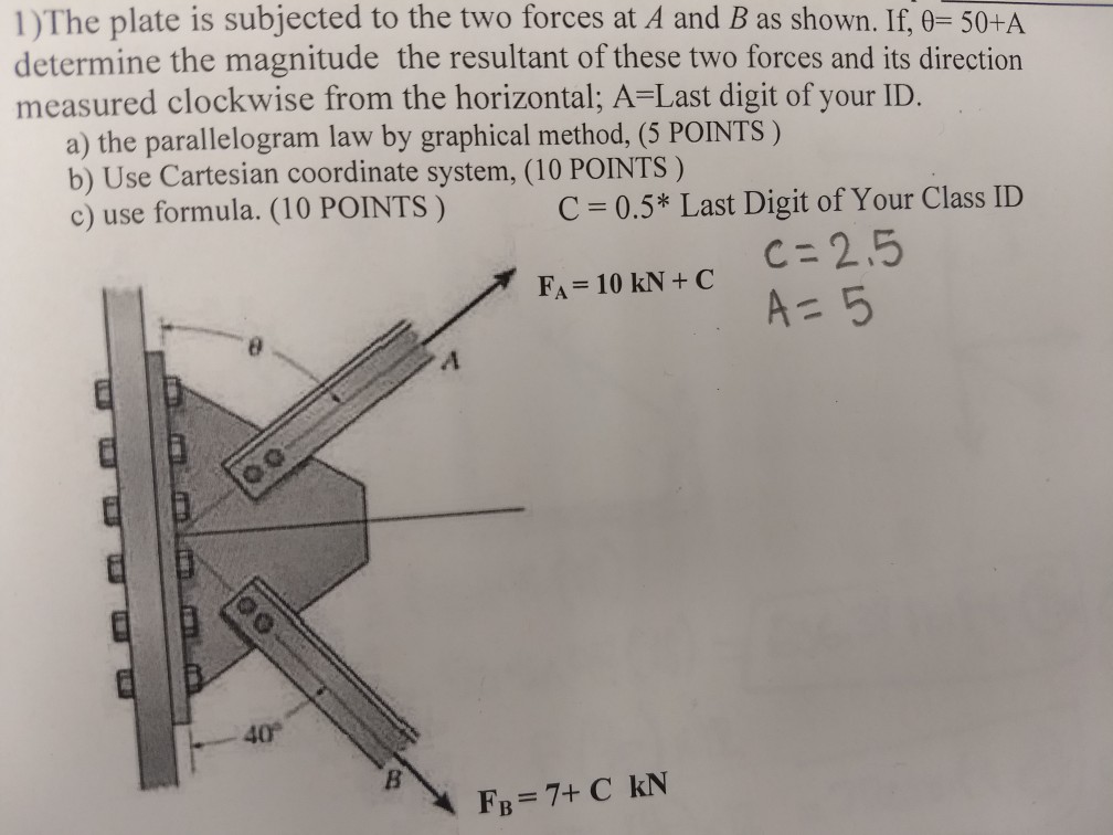 Solved 1 )The plate is subjected to the two forces at A and | Chegg.com