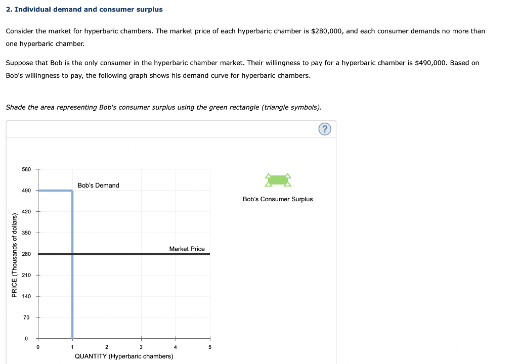 Solved Individual Demand And Consumer Surplus Consider Chegg Com