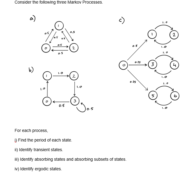 Solved Consider the following three Markov Processes. a 0.75 | Chegg.com