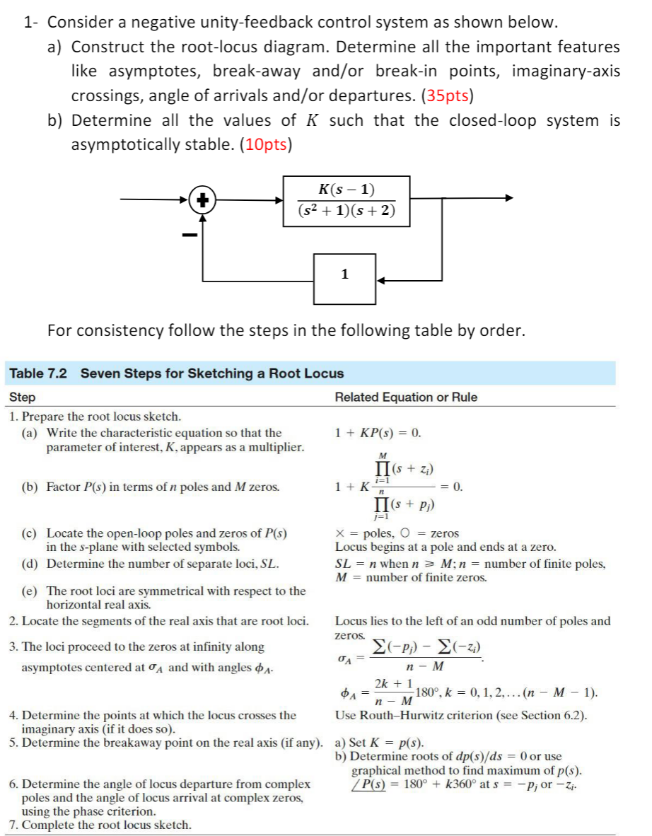 Solved 1- Consider A Negative Unity-feedback Control System | Chegg.com