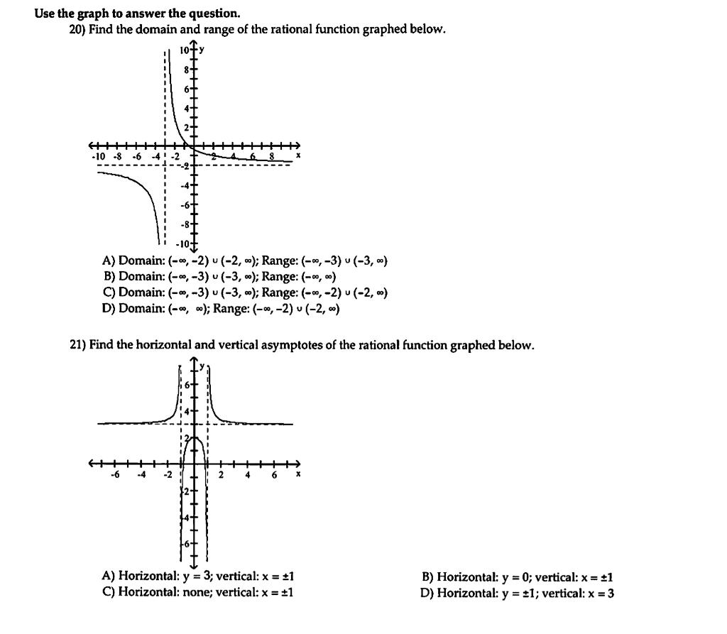 Solved Use the graph to answer the question. 20) Find the | Chegg.com