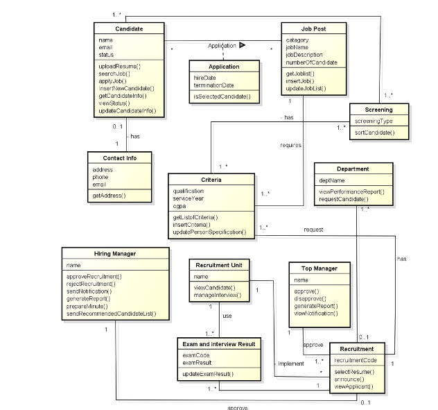 Solved The following UML class diagram illustrates an | Chegg.com