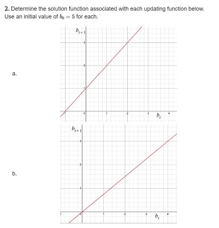 Solved 2. Determine the solution function associated with | Chegg.com