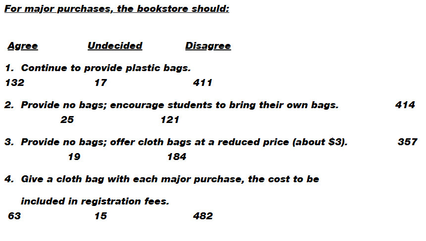 WHAT IS BUSINESS COMMUNICATION CLASS IN COLLEGE visual data 8