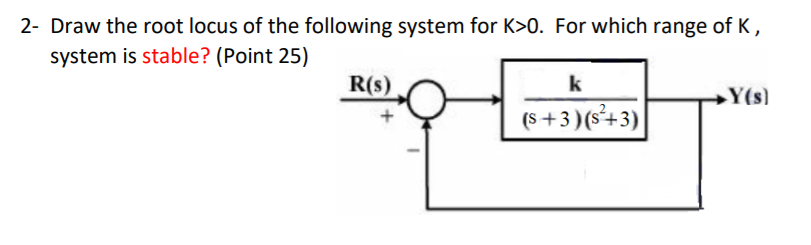 Solved 2- Draw the root locus of the following system for | Chegg.com