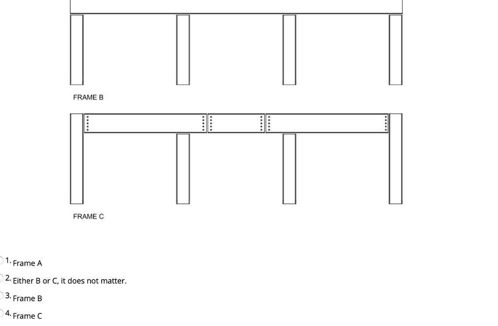 Solved This is a series of beams and columns that form the | Chegg.com