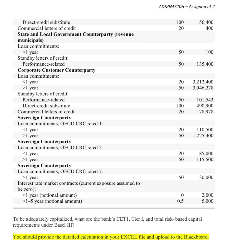 A bank's balance sheet information is shown below (in | Chegg.com