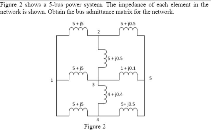 Solved Figure 2 shows a 5-bus power system. The impedance of | Chegg.com