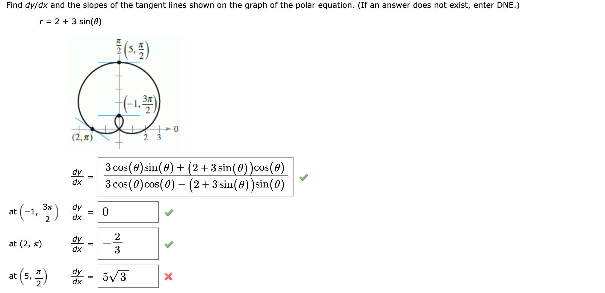 solved-find-dy-dx-and-the-slopes-of-the-tangent-lines-shown-chegg