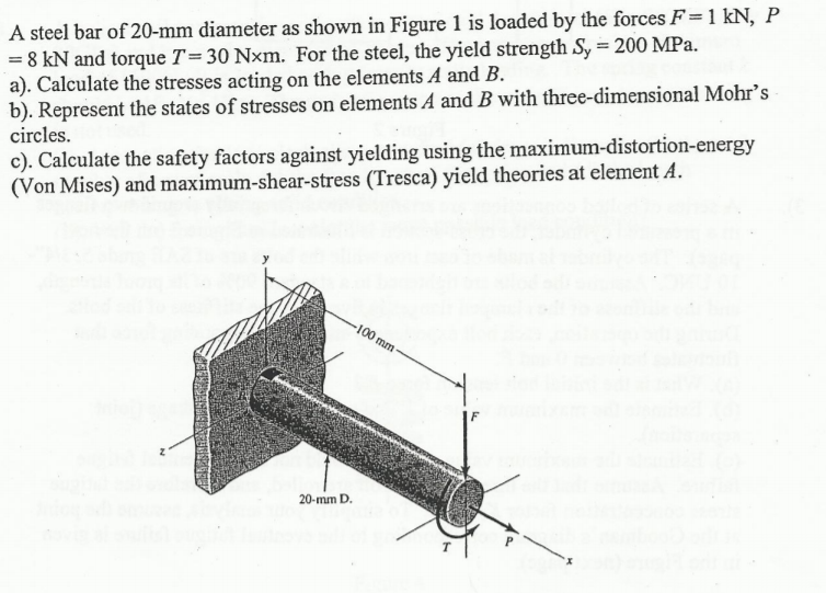 Solved A steel bar of 20-mm diameter as shown in Figure 1 is | Chegg.com