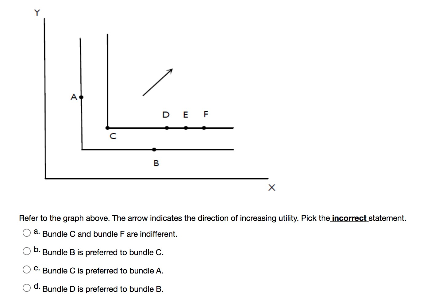 Solved A D E F B X Refer To The Graph Above. The Arrow | Chegg.com