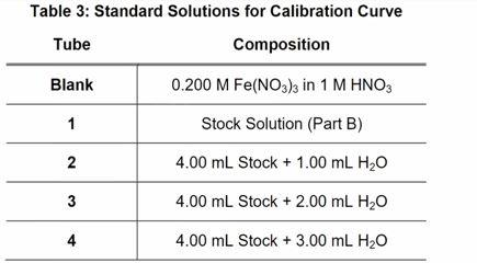 Solved Table 3: Standard Solutions for Calibration Curve | Chegg.com