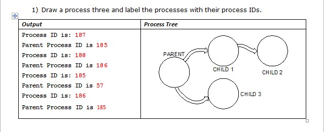 1) Draw a process three and label the processes with | Chegg.com