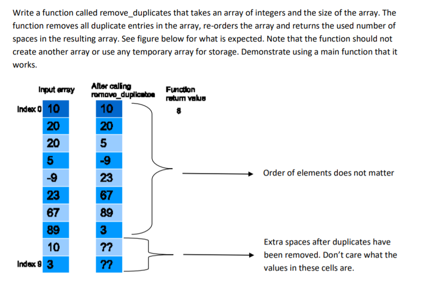 Solved Write a function called remove_duplicates that takes | Chegg.com