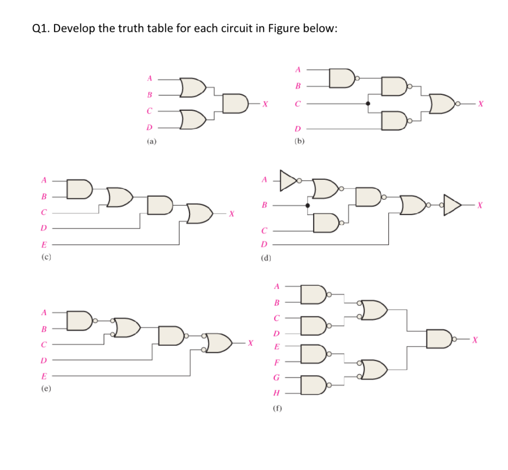 Q1. Develop the truth table for each circuit in Figure below: