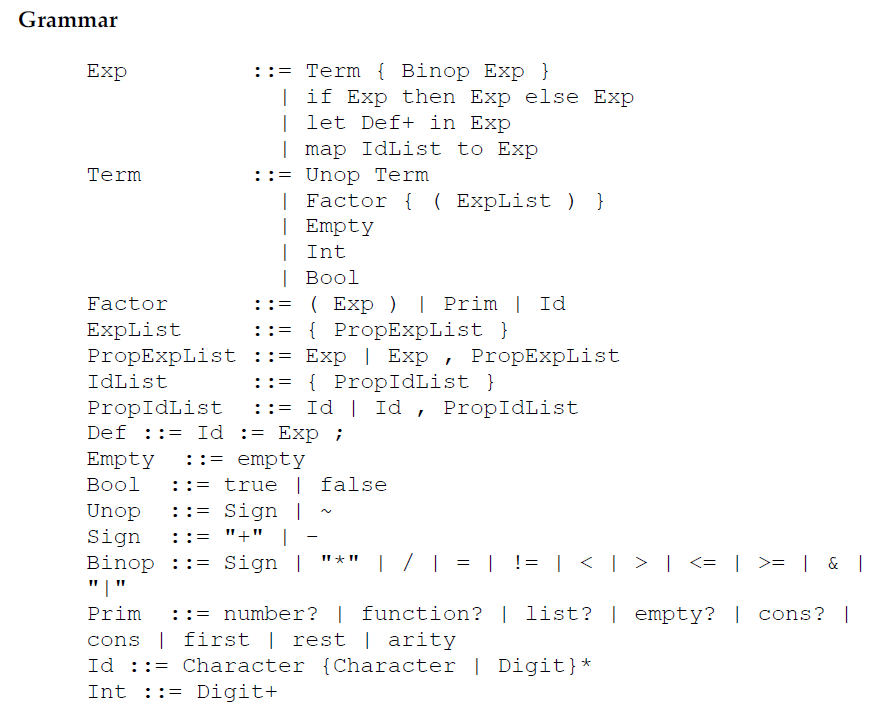 Implement a parser in Python to determine if code | Chegg.com