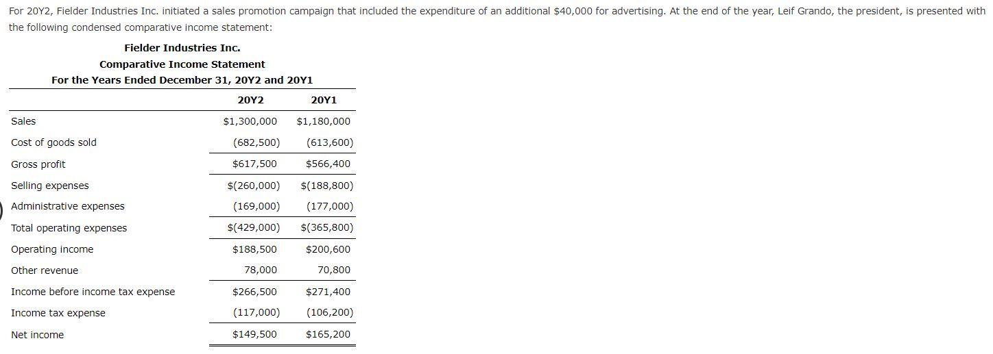 Solved the following condensed comparative income statement: | Chegg.com