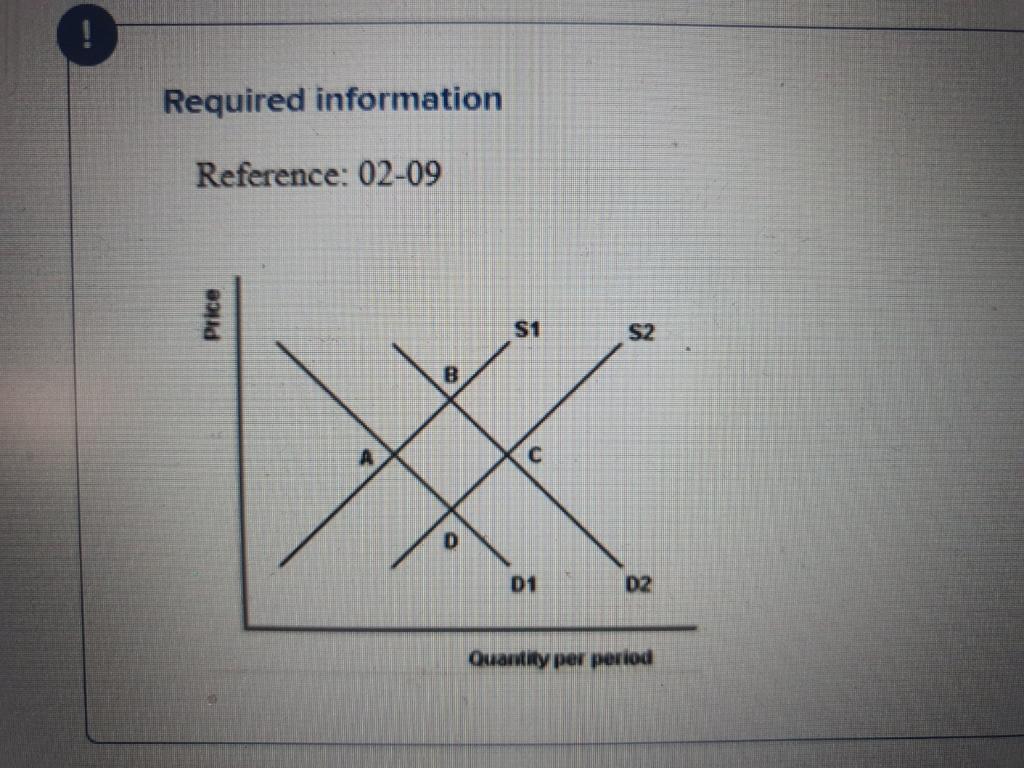 Solved Refer to the above graph to answer this question. How | Chegg.com