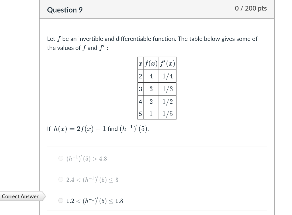 Let F Be An Invertible And Differentiable Function. | Chegg.com