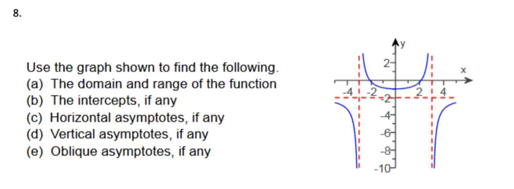 Solved 8. 2- Use the graph shown to find the following (a) | Chegg.com