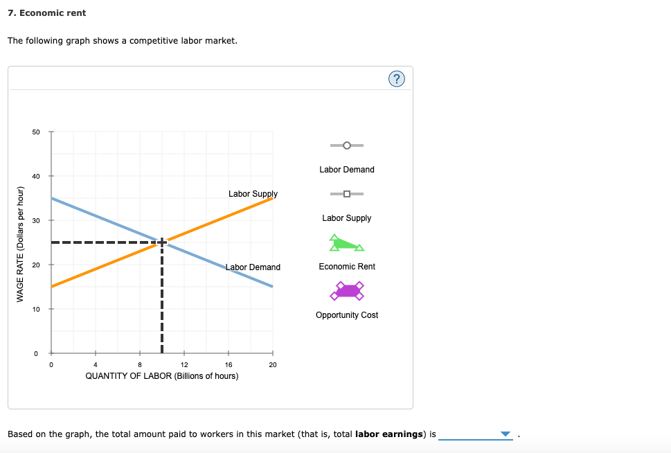 Solved 7. Economic rent The following graph shows a | Chegg.com