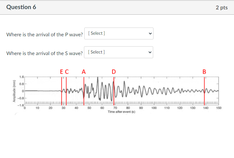 Solved Question 5 2 pts > Where is the arrival of the P | Chegg.com