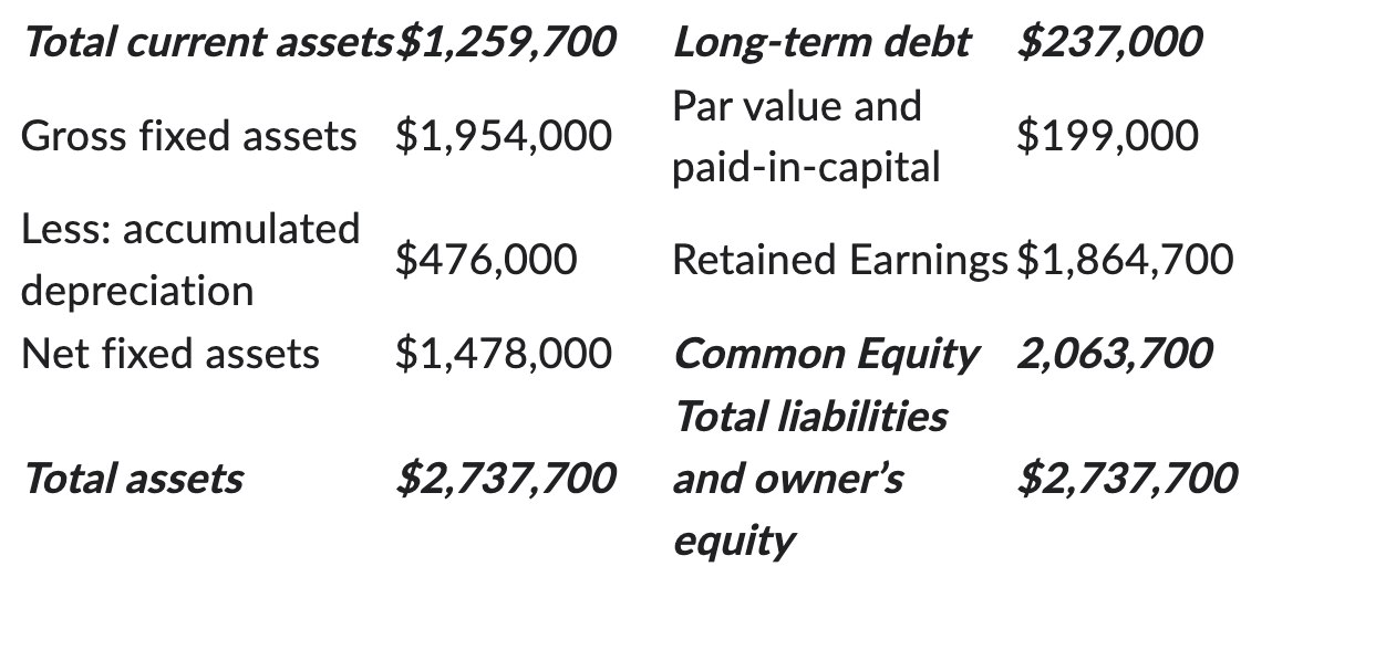 Solved Canadian Bacon Inc. financial statements are