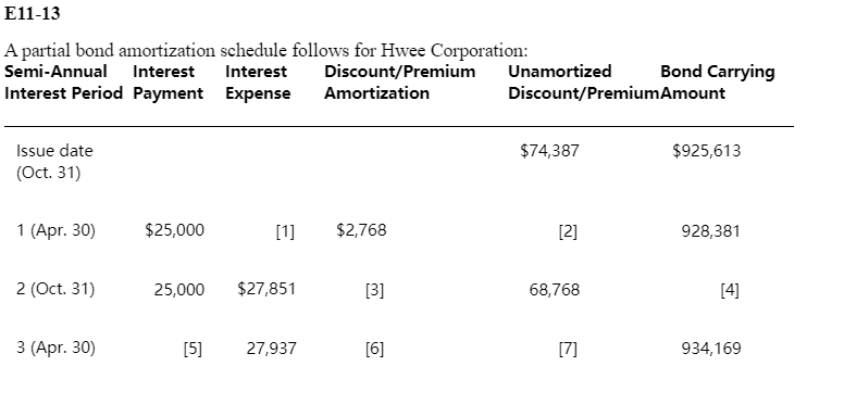 Solved E11-13 A partial bond amortization schedule follows | Chegg.com