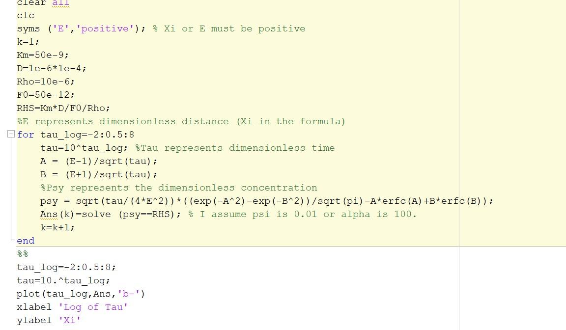 Solved WRITE A MATLAB CODE USING A FOR LOOP FUNCTION For a | Chegg.com