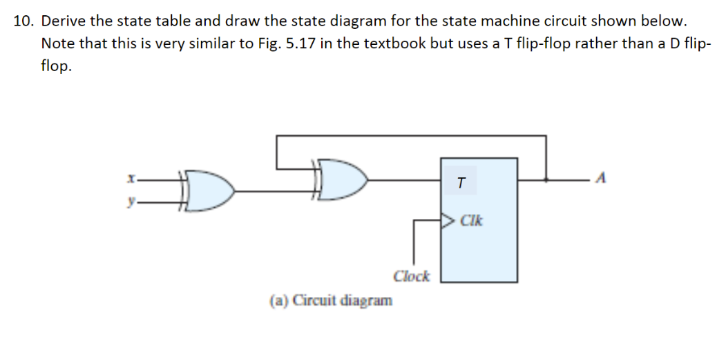 10. Derive the state table and draw the state diagram for the state machine circuit shown below. Note that this is very simil