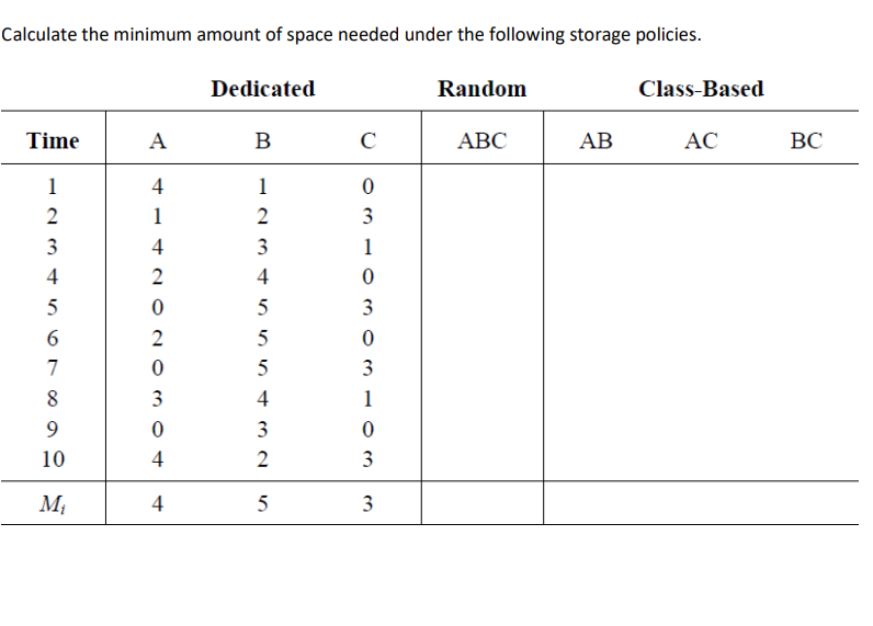 Solved Calculate the minimum amount of space needed under | Chegg.com