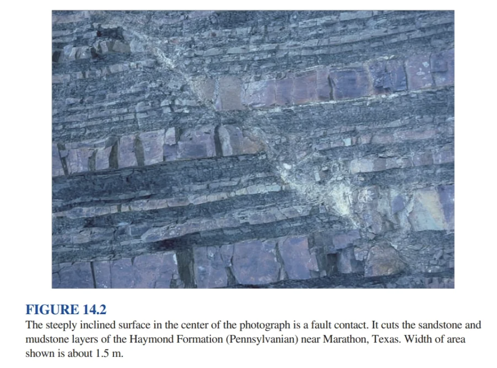 Solved FIGURE 14.2 The steeply inclined surface in the