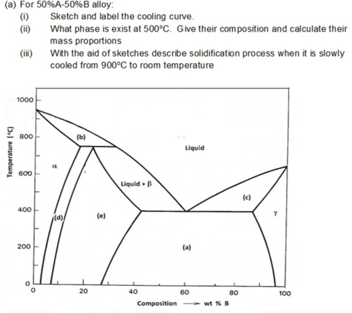 (a) For \( 50 \% \mathrm{~A}-50 \% \) B alloy:
(i) Sketch and label the cooling curve.
(ii) What phase is exist at \( 500^{\c