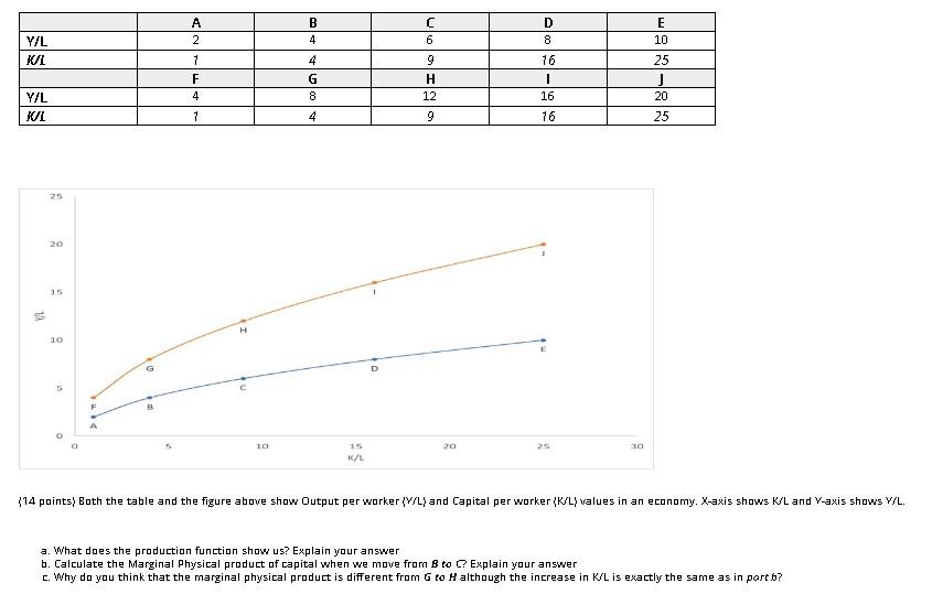 Solved B 4 Y L Kai A 2 1 F 4 4 G 8 C 6 9 H 12 9 D 8 76 I 16 Chegg Com