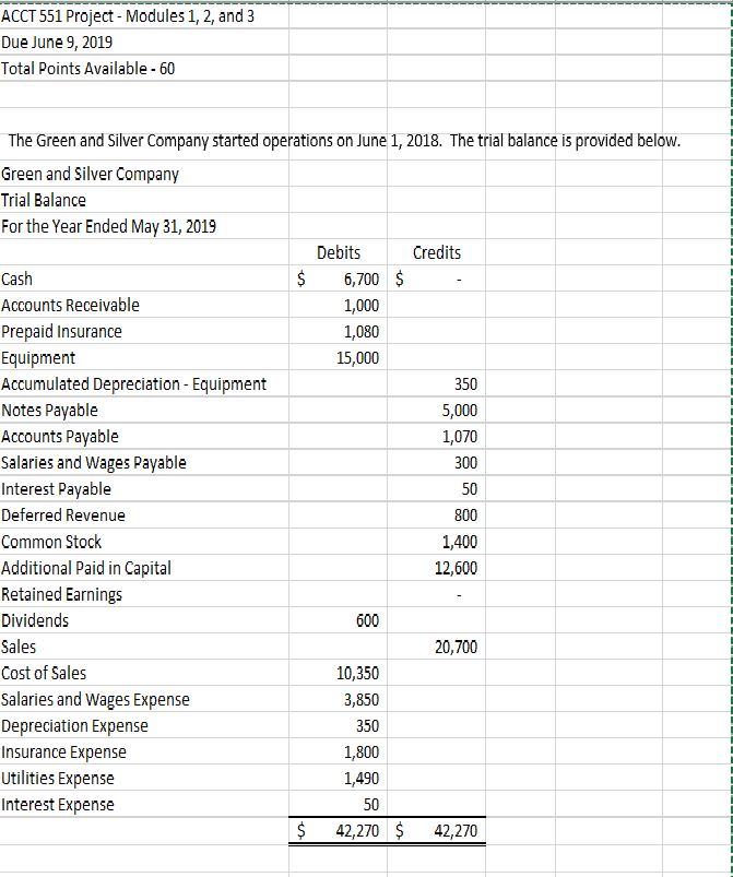 Solved Prepare an income statement, retained earnings | Chegg.com