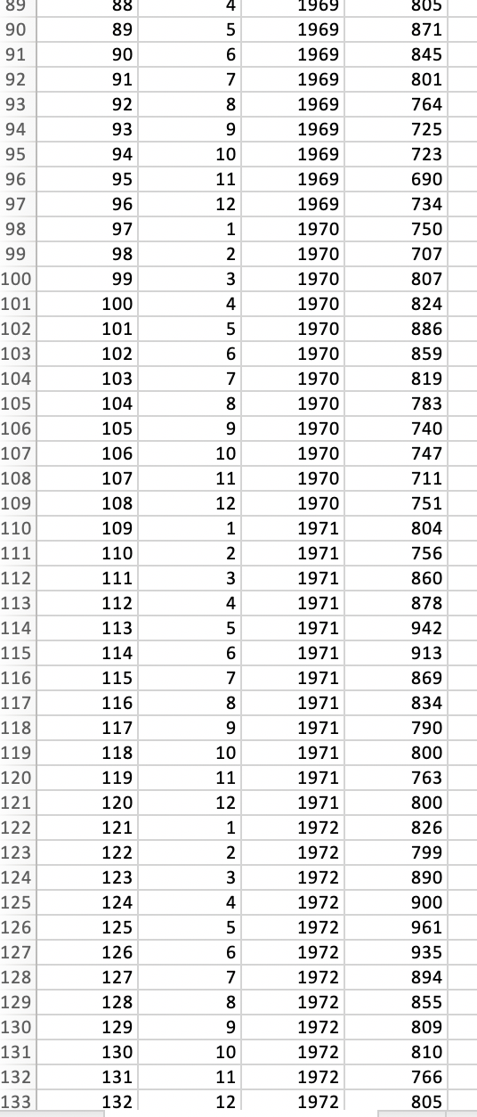 6. Fit the linear model using the lm() function in R | Chegg.com