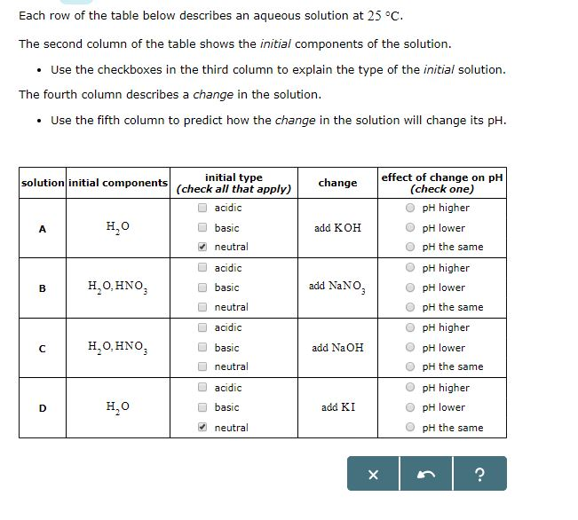 Solved Each row of the table below describes an aqueous Chegg