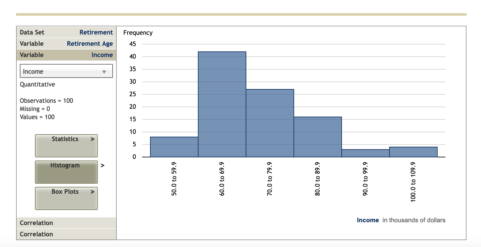 The Bureau of Labor Statistics (BLS) is the main | Chegg.com