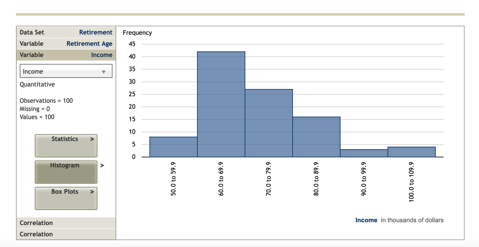 The Bureau Of Labor Statistics (BLS) Is The Main | Chegg.com