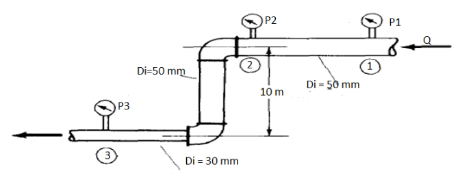 Solved A flow rate of 5 liters per second flows through a | Chegg.com