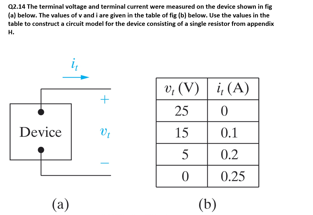 Solved Q2.14 The terminal voltage and terminal current were | Chegg.com