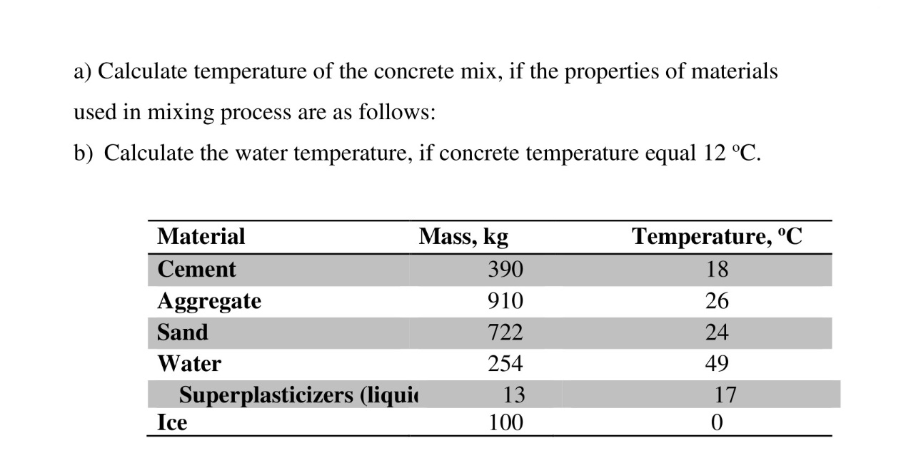 Solved a) Calculate temperature of the concrete mix, if the
