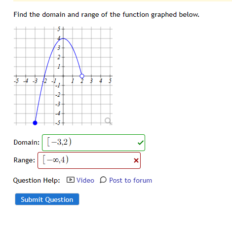 Solved Find the domain and range of the function graphed | Chegg.com