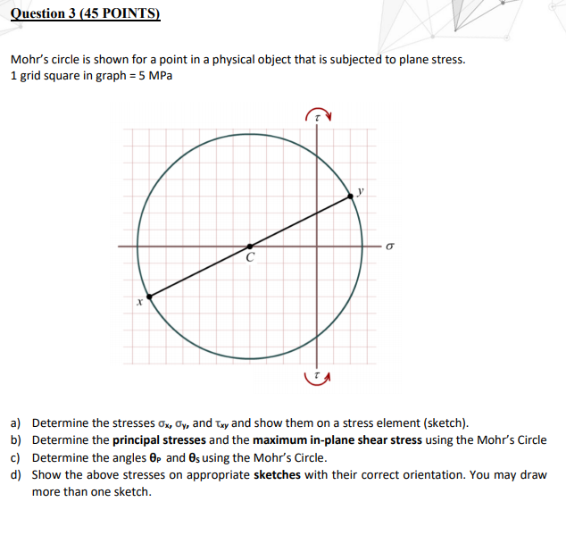 Solved Question 3 (45 POINTS) Mohr's circle is shown for a | Chegg.com