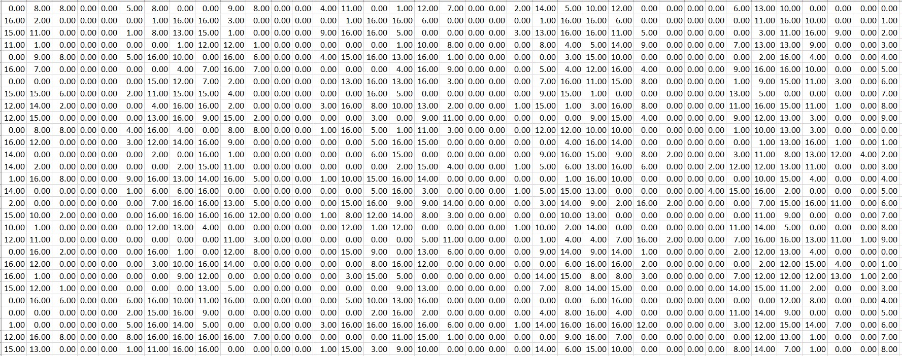 Solved 1. Load data from digitData2.csv file. The last | Chegg.com