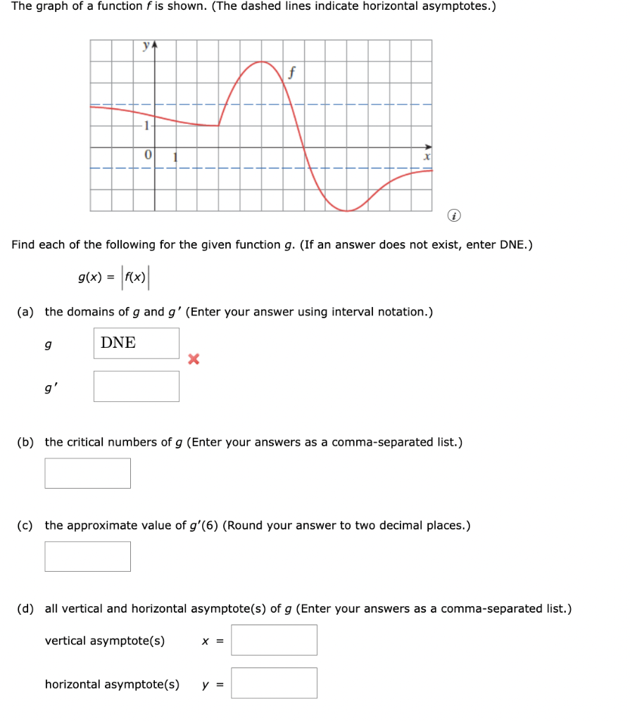 Solved The Graph Of A Function F Is Shown The Dashed Lines Chegg Com