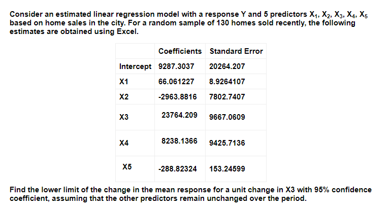 Solved Consider an estimated linear regression model with a | Chegg.com